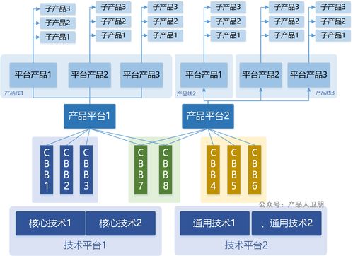 华为ipd流程体系 集成产品开发框架