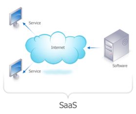 saas将没落 大数据应用正崛起